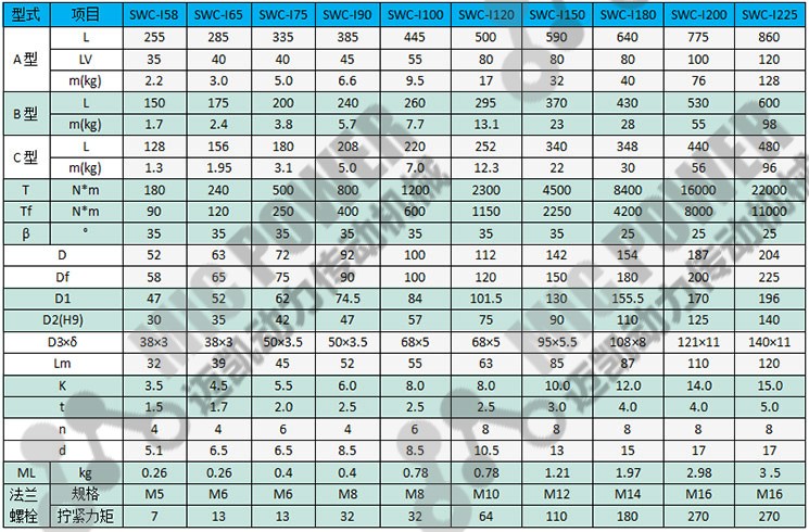 SWC-I型萬(wàn)向聯(lián)軸器參數(shù)表.jpg